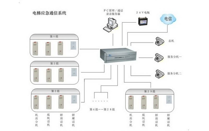 JST5000电梯应急通信系统/电梯五方通话